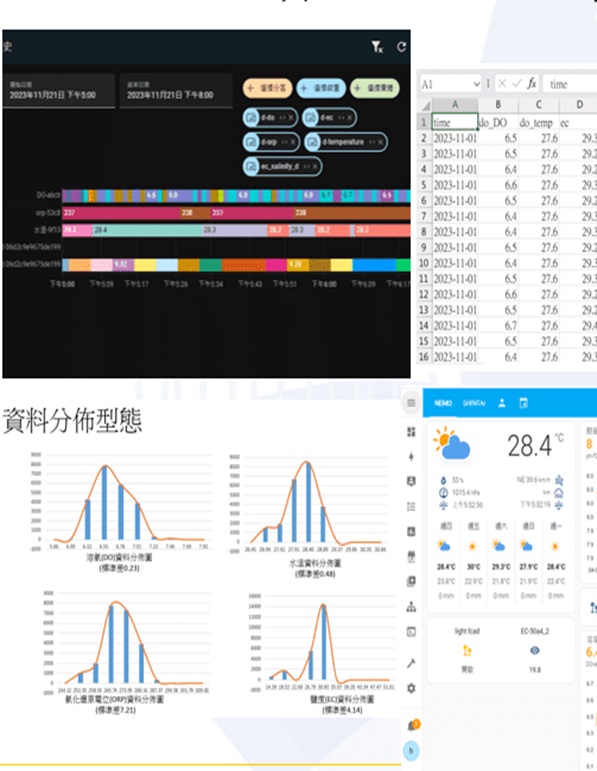 雲端環境監測與養殖管理平台